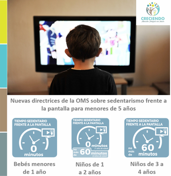 Infografía Creciendo con las nuevas directrices de la OMS sobre tiempo sedentario frente a la pantalla para menores de 5 años.