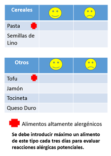 Lista de chequeo de alimentos para introducir de los 9 a los 12 meses: pasta, semillas de lino, tofu, jamón, tocineta y queso duro.