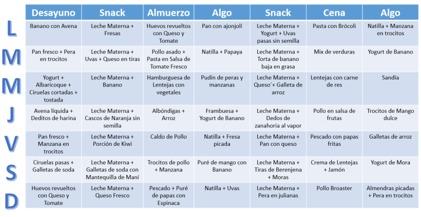 Menú semanal BLW para bebés de 9 a 12 meses, de lunes a domingo, con desayuno, snacks, almuerzo y cena.