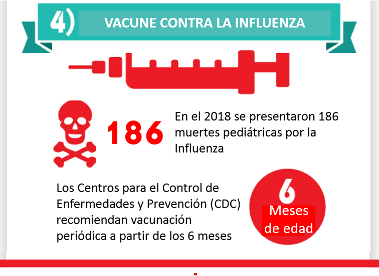 Tip 4 de regreso a clases: vacune contra la influenza; el CDC recomienda vacunación periódica a partir de los 6 meses de edad.