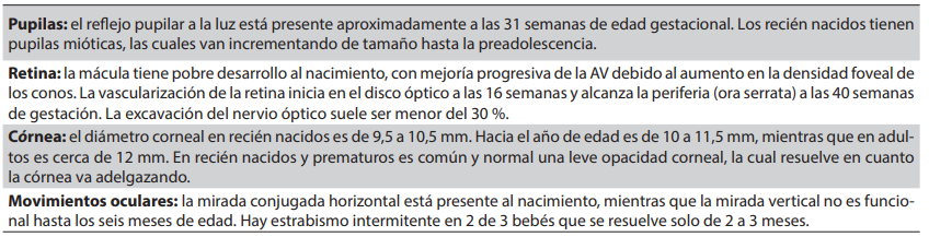 Tabla del desarrollo visual normal del bebé: pupilas, retina, córnea y movimientos oculares.
